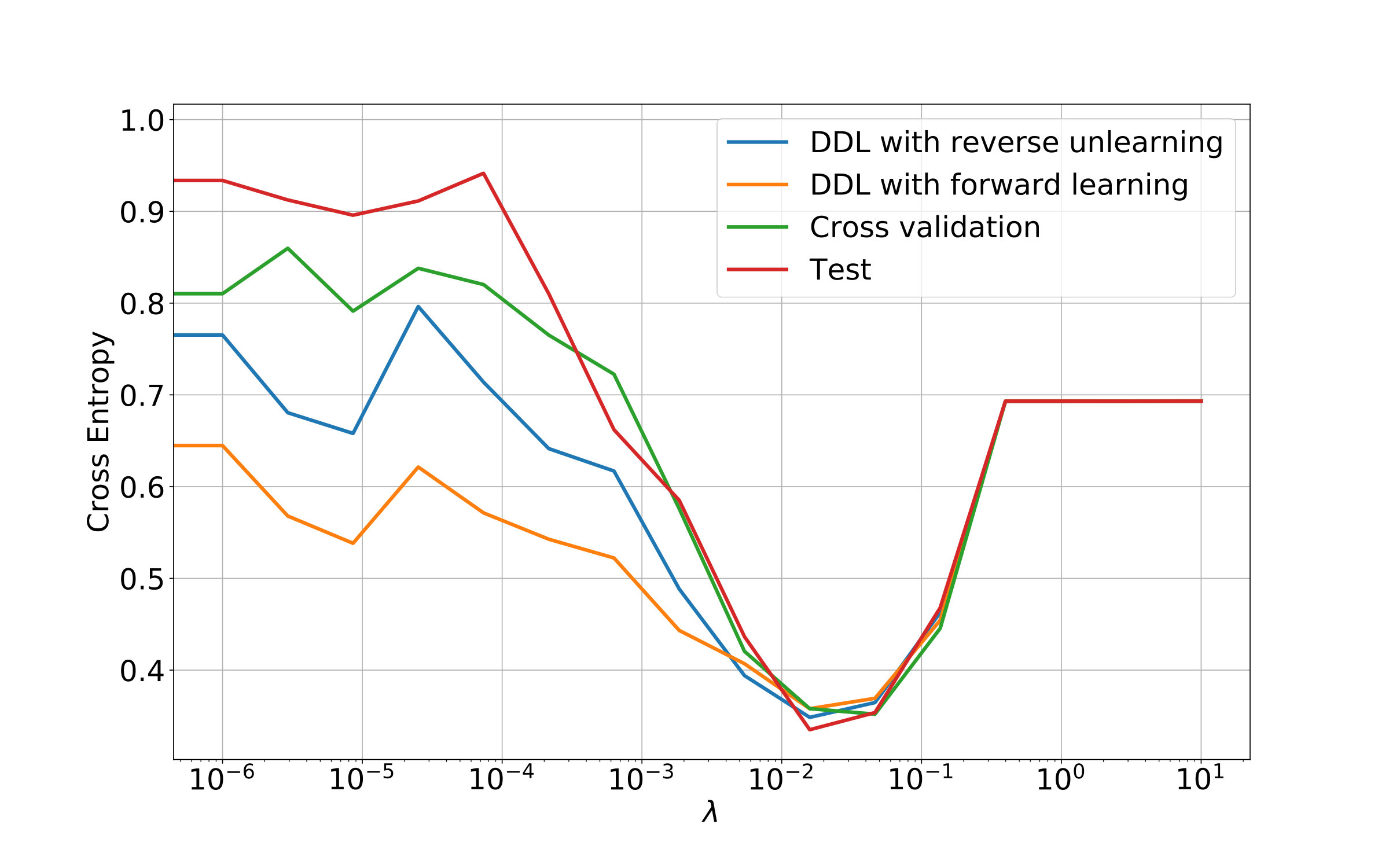 Figure 19